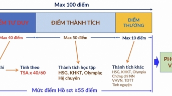 Năm 2026, Đại học Bách khoa Hà Nội dự kiến giảm xét tuyển bằng học bạ