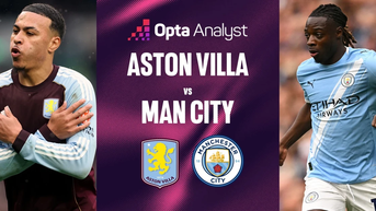 Nhận định Aston Villa vs Man City, 21h00 ngày 26/10: Cựu vương trở lại