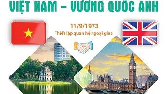 Chuyến thăm của Tổng Bí thư Tô Lâm đánh dấu giai đoạn mới trong quan hệ Việt Nam - Anh