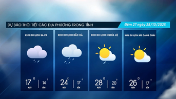 Sáng nhiều mây, trời nắng hanh