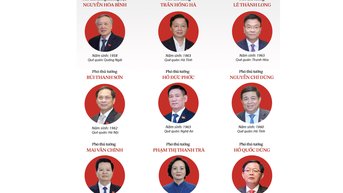 Thủ tướng phân công nhiệm vụ của 9 Phó thủ tướng