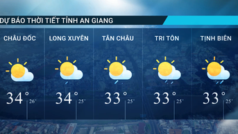 Dự báo thời tiết tỉnh An Giang ngày 28/10/2025
