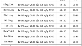 Tối nay 28-10: Đồng Nai sẽ có mưa lớn