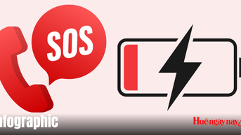 Các kênh tiếp nhận thông tin ứng cứu khẩn cấp bão lụt và các điểm sạc điện thoại miễn phí trên địa bàn thành phố Huế