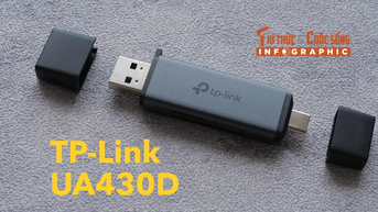 [INFOGRAPHIC] TP-Link UA430D, Đầu đọc thẻ nhỏ gọn, vỏ nhôm sang trọng