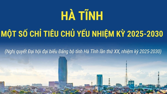 Hà Tĩnh: Một số chỉ tiêu chủ yếu nhiệm kỳ 2025-2030