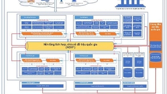 Bộ Khoa học và Công nghệ hướng dẫn xây dựng Khung kiến trúc số cấp bộ, cấp tỉnh