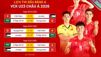 Lịch thi đấu của U23 Việt Nam tại VCK U23 châu Á 2026