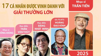 Bui Xuan Phai Award: 17명에게 대상 수상