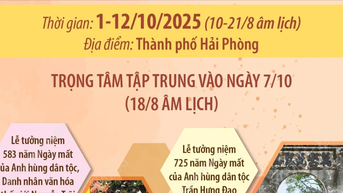 Con Son-Kiep Bac 가을 축제 2025