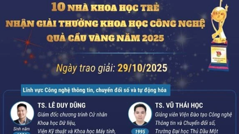 10 nhà khoa học trẻ nhận Giải thưởng Quả cầu vàng năm 2025