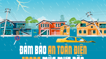 Chủ động đảm bảo an toàn điện trong mùa mưa bão