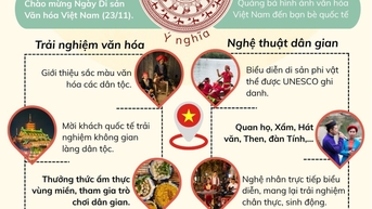 Những trải nghiệm văn hóa thú vị trong tuần lễ Đại đoàn kết các dân tộc
