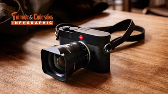 [INFOGRAPHIC] Leica M EV1, Máy ảnh Leica M đầu tiên có ống ngắm điện tử