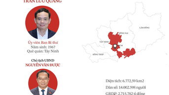 100% bí thư tỉnh ủy, thành ủy không phải người địa phương