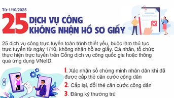 ចាប់ពីថ្ងៃទី 1 ខែតុលា ឆ្នាំ 2025 សេវាសាធារណៈចំនួន 25 នឹងមិនទទួលពាក្យស្នើសុំក្រដាសទេ។