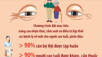 백내장 노인 100% 치료 목표