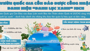 Vườn Quốc gia Côn Đảo đón nhận thêm một danh hiệu từ IUCN