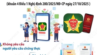 Từ 1-11-2025: Người dân không phải xuất trình giấy tờ đã được tích hợp trên VNeID