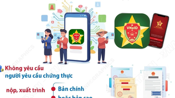 Từ 1/11, người dân không phải xuất trình giấy tờ đã được tích hợp trên VNeID