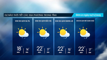 Trời nhiều mây, có mưa dông rải rác