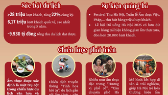 Việt Nam được vinh danh tại Giải thưởng Ẩm thực Thế giới lần thứ 6