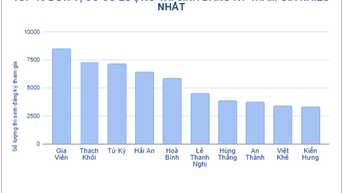 Gần 200.000 người tham gia cuộc thi công dân số Hải Phòng - Sử dụng thông minh, sống an toàn