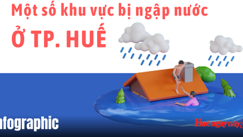 Một số khu vực bị ngập nước ở TP. Huế