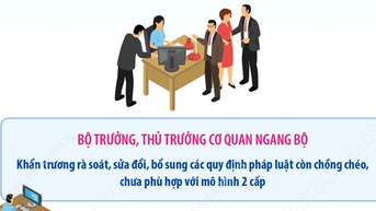 Hoàn thành kiện toàn tổ chức bộ máy các đơn vị sự nghiệp trong tháng 11
