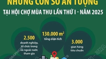 Những con số ấn tượng tại Hội chợ Mùa Thu lần thứ nhất