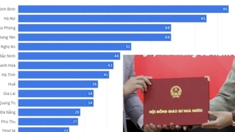 Ninh Bình nhiều ứng viên giáo sư, phó giáo sư nhất năm 2025