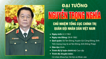 Tóm tắt tiểu sử Đại tướng Nguyễn Trọng Nghĩa, Chủ nhiệm Tổng cục Chính trị Quân đội nhân dân Việt Nam