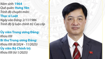 Ủy viên Bộ Chính trị, Bí thư Thành ủy Hà Nội Nguyễn Duy Ngọc