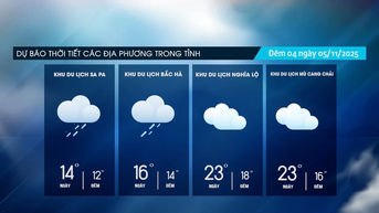 Trời nhiều mây, vùng núi trời rét đậm