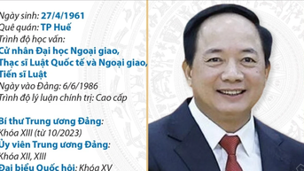 Bí thư Trung ương Đảng, Trưởng Ban Tuyên giáo và Dân vận TW Trịnh Văn Quyết