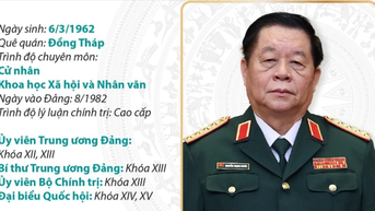 Đại tướng, Chủ nhiệm Tổng cục Chính trị Quân đội nhân dân Nguyễn Trọng Nghĩa