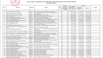 Danh sách đơn vị chậm đóng BHXH, BHYT, BHTN