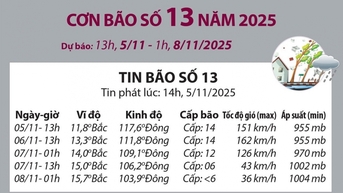 Đường đi của bão số 13 năm 2025 - dự báo từ 13h ngày 5/11 đến 1h ngày 8/11