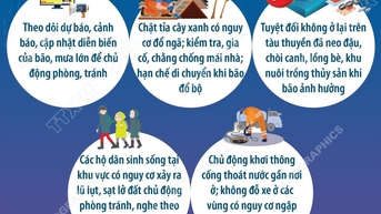 Khuyến cáo đối với cộng đồng, dân cư trên đất liền và ven bờ