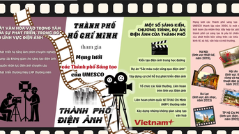 TP Hồ Chí Minh: Những dấu ấn để trở thành một thành phố điện ảnh của UNESCO