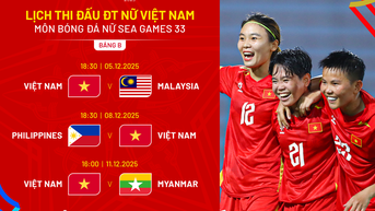 Lịch thi đấu của đội tuyển bóng đá nữ Việt Nam tại SEA Games 33