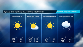 Trời nhiều mây, trưa chiều có nắng