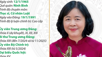 Chủ tịch Ủy ban Trung ương Mặt trận Tổ quốc Việt Nam Bùi Thị Minh Hoài