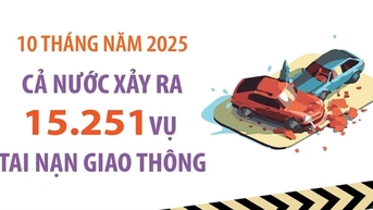 8.515 người tử vong vì tai nạn giao thông trong 10 tháng năm 2025