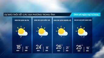 Đêm có mưa vài nơi, vùng núi cao trời rét