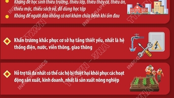 Thủ tướng chỉ đạo khắc phục hậu quả bão số 13, không để dân rét, thiếu đói