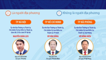 Thông tin về Chủ nhiệm Ủy ban Kiểm tra các tỉnh ủy, thành ủy nhiệm kỳ 2025-2030
