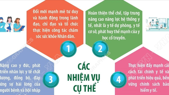 Giải pháp đột phá tăng cường bảo vệ, chăm sóc và nâng cao sức khỏe nhân dân