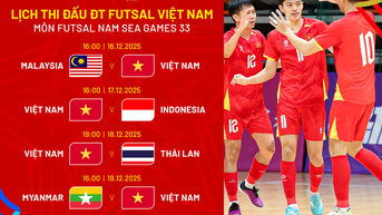Lịch thi đấu của đội tuyển Futsal nam Việt Nam tại SEA Games 33