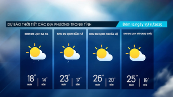 ភ្លៀងធ្លាក់ខ្លាំងនៅពេលយប់ អាកាសធាតុប្រែជាត្រជាក់